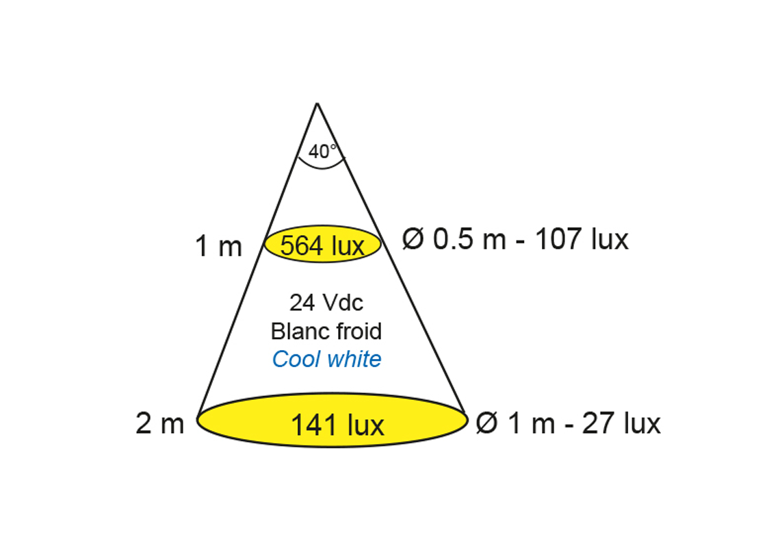 Spot LED blanc froid 12/24Vdc pour éclairage bus/cars